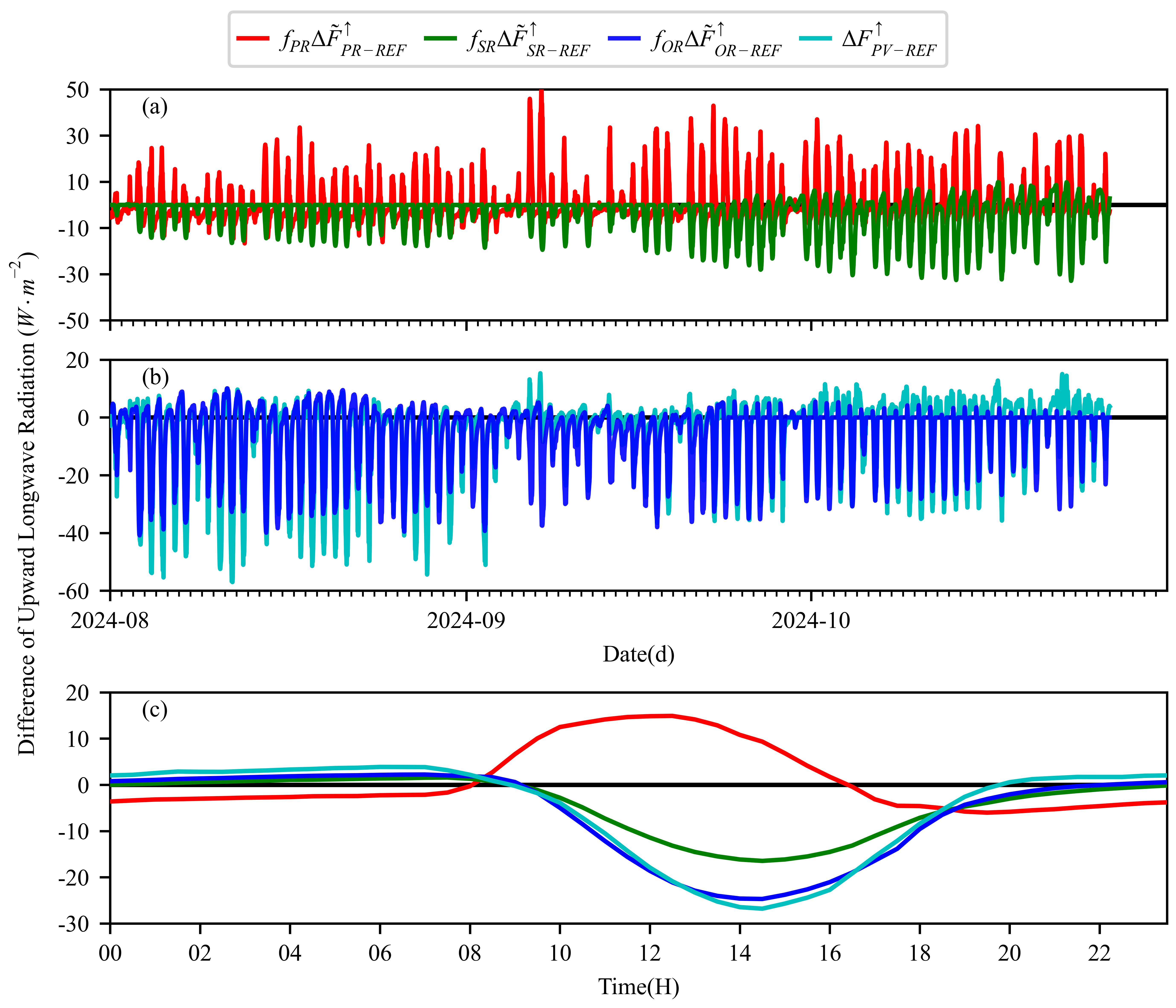 大型光伏电站向上长波辐射通量密度模拟研究获新进展